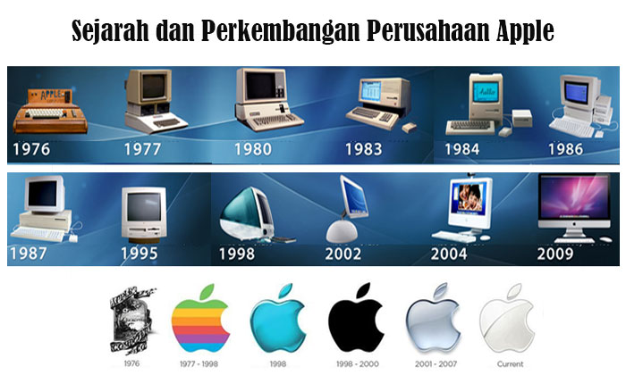 sejarah dan perkembangan perusahaan apple