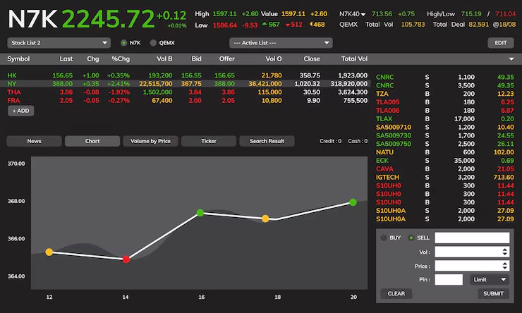 Indeks Saham